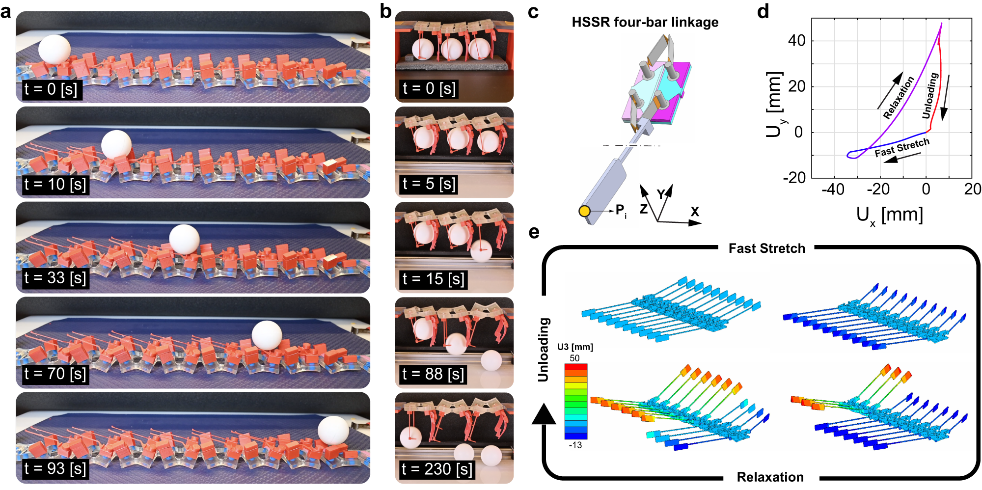 Diffusive Mechanical Machines — Figure 5. Track the white ball and the evolving row of mechanisms down the time-stamped photographs in a.