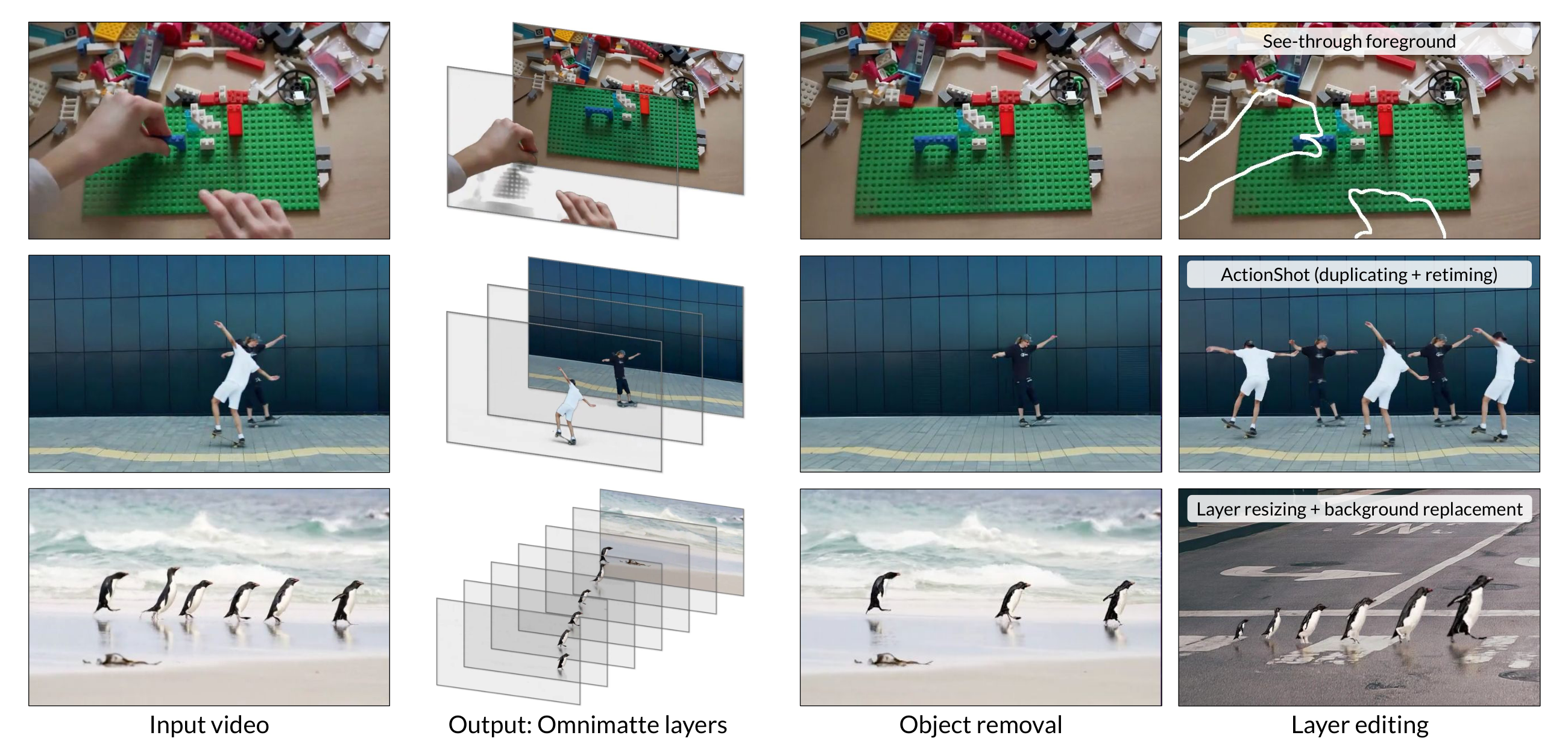 Generative Omnimatte — Figure 1; related Figure 4. For one row in Figure 1, keep the input scene fixed while following the separated transparent layers.
