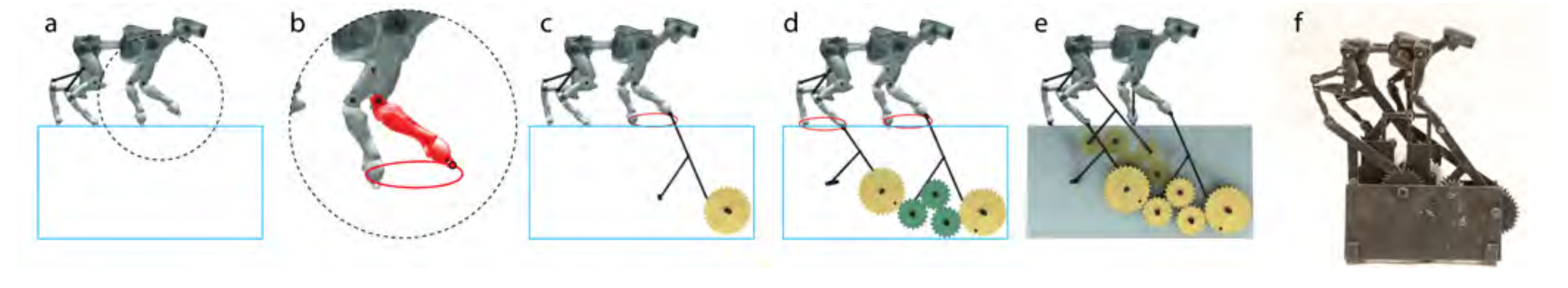 Mechanical Characters — Figures 2 and 3. Follow the same character from a to f; its foot path is the persistent target.
