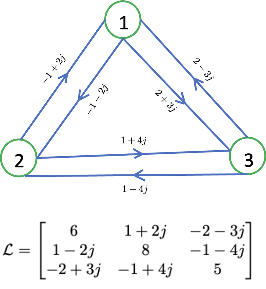 graph_laplacian.jpg